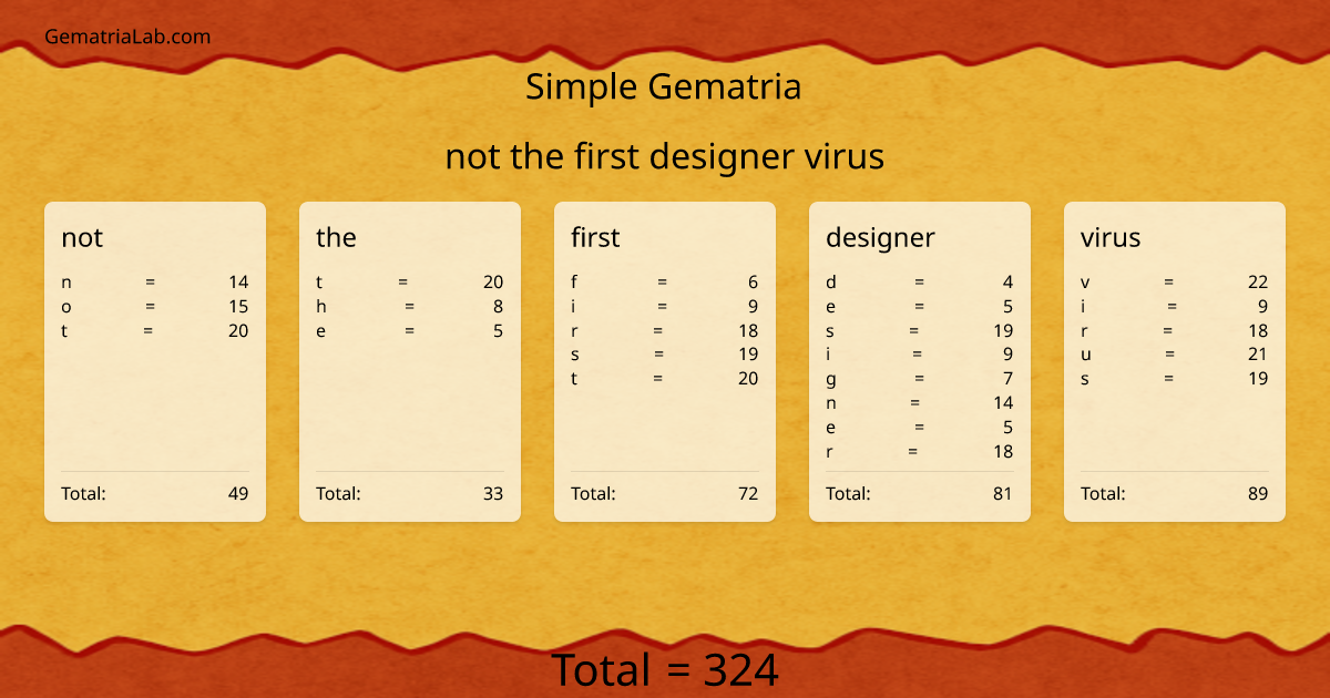 not the first designer virus in simple Gematria
